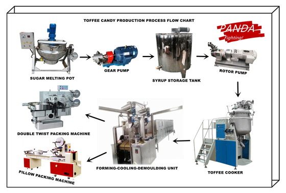 PD450 Toffee Candy Production Machine Line Equipment, Center Filled Toffee Candy Sweet Manufacturing Machine Line