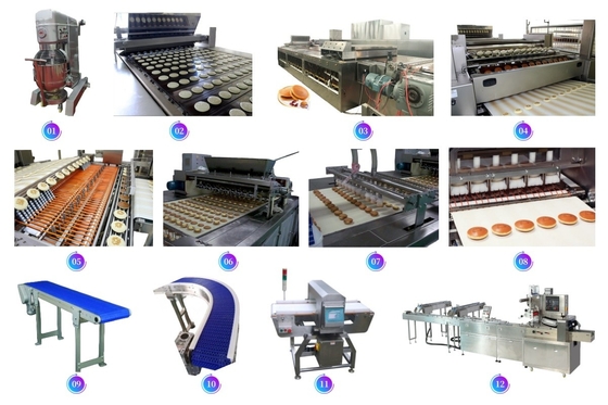 Fully Automatic Pancake Production Line Sandwich Pancake Processing Line Pancake Making Equipment